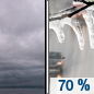 Friday: A chance of rain, freezing rain, and sleet before 3pm, then sleet likely.  Cloudy, with a high near 33. Northeast wind 5 to 10 mph becoming southeast in the afternoon. Winds could gust as high as 20 mph.  Chance of precipitation is 70%. Little or no ice accumulation expected.  New sleet accumulation of less than a half inch possible. 