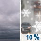 Tuesday: A slight chance of rain and snow after 4pm.  Cloudy, with a high near 42. Chance of precipitation is 10%.