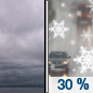 Monday: A chance of rain and snow showers after 1pm.  Cloudy, with a high near 35. Chance of precipitation is 30%.