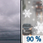 Tuesday: Rain after noon, mixing with snow after 3pm.  Temperature rising to near 39 by 10am, then falling to around 31 during the remainder of the day. Breezy, with a southeast wind 8 to 18 mph becoming northwest in the afternoon.  Chance of precipitation is 90%. New snow accumulation of less than a half inch possible. 