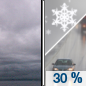Saturday: A chance of rain and snow after 4pm.  Cloudy, with a high near 32. Chance of precipitation is 30%.