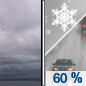 Tuesday: Rain likely, possibly mixed with snow showers, mainly after 4pm.  Cloudy, with a high near 37. Southwest wind around 5 mph.  Chance of precipitation is 60%. Little or no snow accumulation expected. 