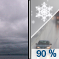 Saturday: A chance of rain before 2pm, then snow, possibly mixed with rain.  High near 41. Northeast wind around 5 mph.  Chance of precipitation is 90%. Little or no snow accumulation expected. 
