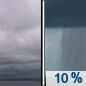 Wednesday: A 10 percent chance of showers after 4pm.  Cloudy, with a high near 53. West wind around 5 mph becoming calm. 