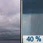 Friday: A 40 percent chance of showers after noon.  Mostly cloudy, with a high near 72. East wind around 10 mph. 