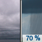 Monday: Showers likely and possibly a thunderstorm after noon.  Cloudy, with a high near 69. West southwest wind 6 to 11 mph increasing to 12 to 17 mph in the afternoon. Winds could gust as high as 24 mph.  Chance of precipitation is 70%.