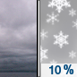 Sunday: A 10 percent chance of snow after 4pm.  Cloudy, with a high near 12. East wind 5 to 10 mph. 