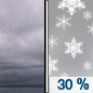 Today: A 30 percent chance of snow, mainly after 4pm.  Cloudy, with a high near 30. North wind 5 to 10 mph. 