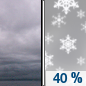 Today: A 40 percent chance of snow, mainly after 4pm.  Mostly cloudy, with a high near 39. North northwest wind around 10 mph, with gusts as high as 20 mph.  Little or no snow accumulation expected. 