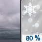 Friday: Snow likely before 4pm, then snow and sleet.  High near 24. Light and variable wind becoming south 5 to 10 mph in the morning. Winds could gust as high as 22 mph.  Chance of precipitation is 80%. New snow and sleet accumulation of around an inch possible. 