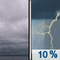 Today: Isolated showers and thunderstorms after 5pm.  Mostly cloudy, with a high near 80. Southwest wind 5 to 9 mph becoming northwest in the afternoon. Winds could gust as high as 21 mph.  Chance of precipitation is 10%.
