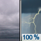 Tuesday: A chance of showers and thunderstorms between 1pm and 4pm, then showers and possibly a thunderstorm after 4pm.  High near 82. South southeast wind 10 to 15 mph, with gusts as high as 20 mph.  Chance of precipitation is 100%. New rainfall amounts between a half and three quarters of an inch possible. 