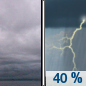 Today: Scattered showers and thunderstorms between 1pm and 5pm.  Cloudy, with a high near 70. South wind around 15 mph becoming west in the afternoon. Winds could gust as high as 20 mph.  Chance of precipitation is 40%.