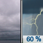 Monday: Showers and thunderstorms likely, mainly between 4pm and 5pm, then showers likely and possibly a thunderstorm after 5pm.  Mostly cloudy, with a high near 78. Calm wind becoming southwest 5 to 8 mph in the morning.  Chance of precipitation is 60%. New rainfall amounts between a tenth and quarter of an inch, except higher amounts possible in thunderstorms. 