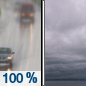 Rain then Cloudy