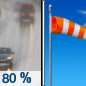 Friday: Rain and possibly a thunderstorm before 8am, then a slight chance of rain between 8am and 9am.  High near 62. Breezy, with a west wind 10 to 20 mph, with gusts as high as 36 mph.  Chance of precipitation is 80%. New precipitation amounts of less than a tenth of an inch, except higher amounts possible in thunderstorms. 