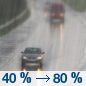 Wednesday: A slight chance of showers before 10am, then rain, mainly after 2pm. Steady temperature around 55. East wind 8 to 10 mph. Chance of precipitation is 80%. New precipitation amounts of less than a tenth of an inch possible. Wednesday: A slight chance of showers before 10am, then rain, mainly after 2pm. Steady temperature around 55. East wind 8 to 10 mph. Chance of precipitation is 80%. New precipitation amounts of less than a tenth of an inch possible.
