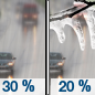 Wednesday: A chance of rain before noon, then patchy rain or freezing drizzle between noon and 3pm, then intermittent freezing drizzle and sleet after 3pm.  Cloudy, then gradually becoming mostly sunny, with a temperature rising to near 40 by 8am, then falling to around 29 during the remainder of the day. East wind 5 to 15 mph becoming north in the afternoon.  Chance of precipitation is 30%.