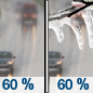 Wednesday: Rain likely before 3pm, then rain or freezing rain likely.  Cloudy, with a high near 40. North wind 5 to 15 mph.  Chance of precipitation is 60%.