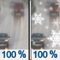 Wednesday: Rain before 4pm, then rain and snow.  High near 40. South southwest wind 10 to 14 mph.  Chance of precipitation is 100%. New snow accumulation of less than a half inch possible. 