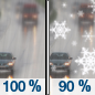 Wednesday: Rain before 1pm, then rain and snow between 1pm and 2pm, then snow after 2pm.  Temperature rising to near 38 by 8am, then falling to around 25 during the remainder of the day. South wind 10 to 15 mph becoming northwest in the afternoon. Winds could gust as high as 30 mph.  Chance of precipitation is 100%. New snow accumulation of less than a half inch possible. 