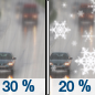 Wednesday: A chance of rain before 2pm, then a slight chance of rain and snow between 2pm and 4pm, then a slight chance of snow after 4pm.  Mostly cloudy, with a high near 38. Chance of precipitation is 30%.