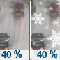 Sunday: A chance of rain before 4pm, then a chance of rain and snow.  Mostly cloudy, with a high near 6. Chance of precipitation is 40%. Little or no snow accumulation expected. 