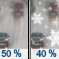 Tuesday: A chance of rain before 1pm, then a chance of rain and snow between 1pm and 4pm, then a chance of snow after 4pm.  Cloudy, with a high near 41. North wind 5 to 11 mph, with gusts as high as 23 mph.  Chance of precipitation is 50%.