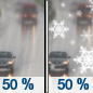 Wednesday: A chance of rain before noon, then a chance of rain and snow.  Mostly cloudy, with a high near 40. West southwest wind around 5 mph becoming calm.  Chance of precipitation is 50%. Little or no snow accumulation expected. 