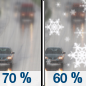 Saturday: Rain likely before 4pm, then snow showers likely.  Mostly cloudy, with a high near 39. Windy, with a south wind 32 to 38 mph, with gusts as high as 55 mph.  Chance of precipitation is 70%. New snow accumulation of less than a half inch possible. 