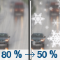 Today: Rain before 1pm, then a chance of rain and snow.  High near 40. South southwest wind 7 to 13 mph.  Chance of precipitation is 80%. Total daytime snow accumulation of less than a half inch possible. 