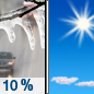 Washington's Birthday: A slight chance of freezing rain before 7am, then a slight chance of drizzle between 7am and 9am.  Cloudy through mid morning, then gradual clearing, with a high near 52. Calm wind becoming north northwest 5 to 7 mph.  Chance of precipitation is 10%.