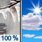 Tuesday: Rain or freezing rain before 10am, then a chance of rain between 10am and noon.  High near 42. Light and variable wind becoming northwest 6 to 11 mph in the afternoon. Winds could gust as high as 21 mph.  Chance of precipitation is 100%. New ice accumulation of less than a 0.1 of an inch possible. 