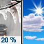 Slight Chance Rain/Freezing Rain then Mostly Sunny