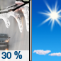 Saturday: A chance of freezing rain before 8am, then a slight chance of rain between 8am and 10am.  Mostly sunny, with a high near 52. Calm wind becoming southwest 5 to 8 mph in the morning.  Chance of precipitation is 30%.