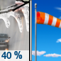 Saturday: A chance of freezing rain before 10am, then a chance of rain between 10am and 11am.  Cloudy through mid morning, then gradual clearing, with a high near 49. Wind chill values as low as 8 early. Breezy, with a southwest wind 7 to 12 mph becoming northwest 16 to 21 mph in the afternoon. Winds could gust as high as 36 mph.  Chance of precipitation is 40%.