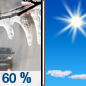 Thursday: Rain showers likely, possibly mixed with sleet before 7am, then a slight chance of rain showers between 7am and 8am.  Cloudy through mid morning, then gradual clearing, with a high near 52. North wind around 10 mph, with gusts as high as 20 mph.  Chance of precipitation is 60%. Little or no sleet accumulation expected. 