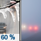 Friday: Freezing rain likely before 10am, then a chance of rain between 10am and noon.  Patchy fog after 1pm.  Otherwise, cloudy, with a high near 39. Southeast wind 5 to 8 mph becoming light and variable  in the afternoon.  Chance of precipitation is 60%. New ice accumulation of less than a 0.1 of an inch possible. 