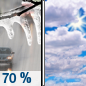 Friday: Drizzle or freezing rain likely, becoming all drizzle after 7am, then gradually ending.  Patchy fog before noon.  Otherwise, cloudy, with a high near 37. South southeast wind 5 to 7 mph becoming light and variable  in the afternoon.  Chance of precipitation is 70%. Little or no ice accumulation expected. 