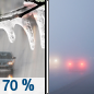 Friday: Drizzle or freezing rain likely before 8am, then a chance of drizzle between 8am and noon.  Patchy fog before 3pm.  Otherwise, mostly cloudy, with a high near 36. Southeast wind around 5 mph becoming calm  in the afternoon.  Chance of precipitation is 70%. Little or no ice accumulation expected. 