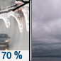 Friday: Freezing rain likely, mixing with rain after 9am, then gradually ending.  Cloudy, with a high near 34. East southeast wind 5 to 8 mph becoming calm  in the morning.  Chance of precipitation is 70%.