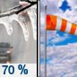 Sunday: Rain likely, possibly mixed with freezing rain before 9am, then a chance of rain or freezing rain between 9am and noon. Some thunder is also possible.  Cloudy, then gradually becoming mostly sunny, with a high near 38. Windy, with a northwest wind 20 to 25 mph, with gusts as high as 30 mph.  Chance of precipitation is 70%. Little or no ice accumulation expected. 