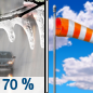 Sunday: Rain likely, possibly mixed with freezing rain before 9am, then a chance of rain or freezing rain between 9am and noon. Some thunder is also possible.  Cloudy, then gradually becoming mostly sunny, with a high near 39. Breezy, with a northwest wind 15 to 20 mph, with gusts as high as 30 mph.  Chance of precipitation is 70%. Little or no ice accumulation expected. 