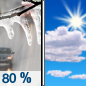 Today: A slight chance of drizzle before 8am, then freezing rain between 8am and 10am, then a slight chance of drizzle after 10am.  High near 39. West wind 9 to 14 mph becoming light northwest  in the afternoon. Winds could gust as high as 23 mph.  Chance of precipitation is 80%. Little or no ice accumulation expected. 