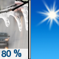 Thursday: Rain showers, possibly mixing with sleet after 7am, then gradually ending.  High near 50. Breezy, with a north wind 15 to 20 mph, with gusts as high as 30 mph.  Chance of precipitation is 80%. Little or no sleet accumulation expected. 