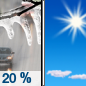 Thursday: A slight chance of freezing rain before 9am, then a slight chance of rain between 9am and noon.  Mostly sunny, with a high near 55. North wind 5 to 10 mph.  Chance of precipitation is 20%.