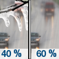 Wednesday: A chance of freezing rain before 9am, then rain likely.  Cloudy, with a high near 41. West northwest wind around 5 mph becoming south in the afternoon.  Chance of precipitation is 60%.