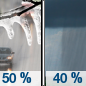 Thursday: A chance of rain or freezing rain before 8am, then a chance of rain showers.  Cloudy, with a high near 46. Chance of precipitation is 50%.