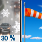 Friday: A chance of rain and snow before 7am, then a slight chance of snow between 7am and 8am.  Sunny, with a high near 30. Breezy, with a west wind 18 to 20 mph, with gusts as high as 36 mph.  Chance of precipitation is 30%.