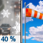 Friday: A chance of rain and snow before 10am.  Cloudy through mid morning, then gradual clearing, with a high near 41. Breezy, with a north wind 18 to 20 mph, with gusts as high as 32 mph.  Chance of precipitation is 40%.